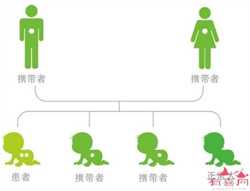 郑州有没有代孕，郑州女性做试管婴儿有哪些需要注意的