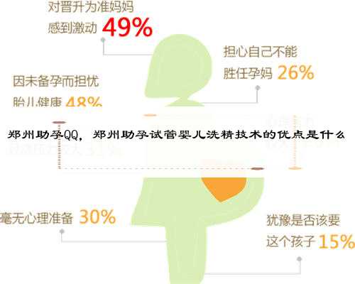 郑州助孕QQ，郑州助孕试管婴儿洗精技术的优点是什么